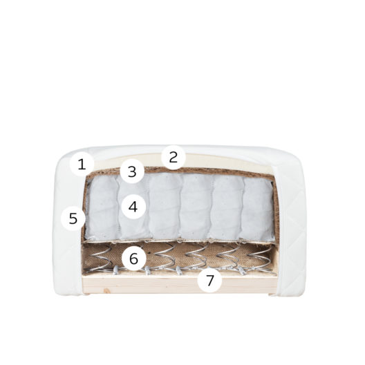 Fennobed_Matri_Hilja_Classic_Crosscut Fennobed Matri Hilja Classic Crosscut